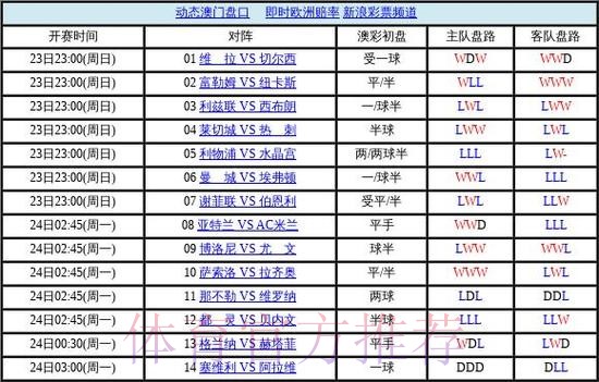 世界杯盘口官网官方 世界杯盘口官网官方
