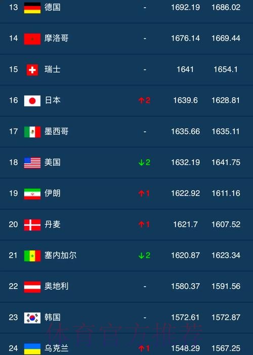 世界杯外围排行官方 世界杯外围排行官方